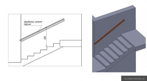 Выбор ограждения для прямой лестницы. 06