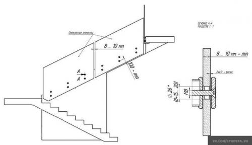 Выбор ограждения для прямой лестницы. 03