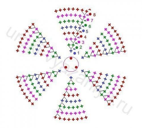 Коврики из мотивов крючком. 09