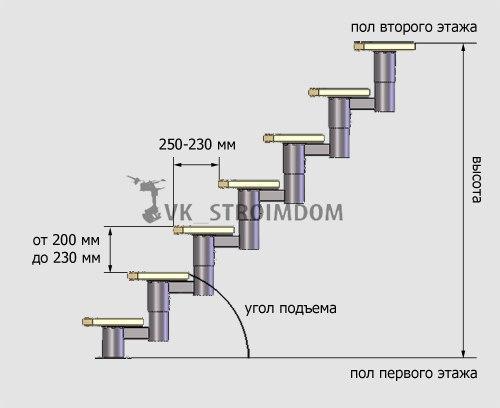 Расчет деревянной лестницы: пошаговая инструкция. 05
