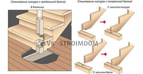 Расчет деревянной лестницы: пошаговая инструкция. 06