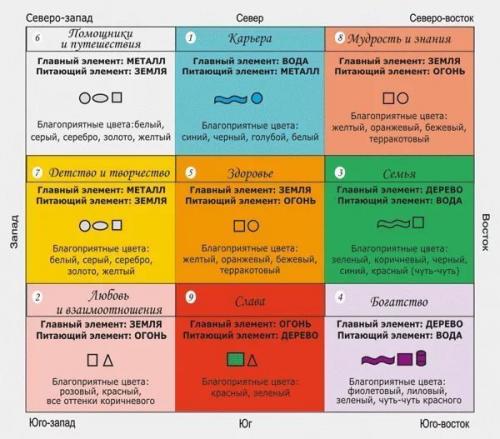 Избавляемся от одиночества по фэн-шуй. 01