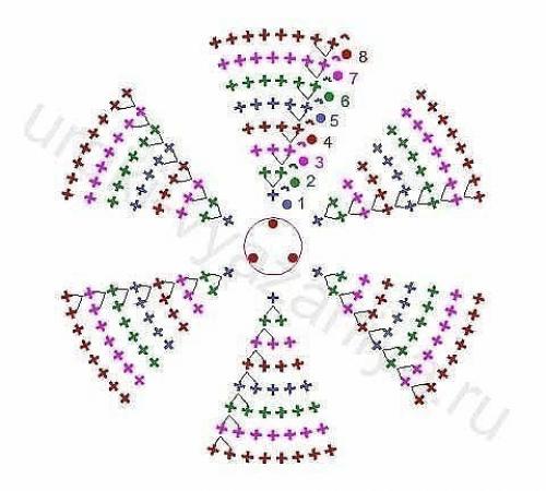 Коврики из круглых мотивов - идеи и схемы. 05