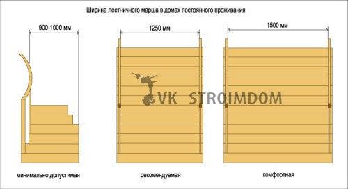Расчет деревянной лестницы: пошаговая инструкция. 04