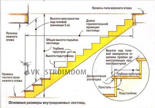 Расчет деревянной лестницы: пошаговая инструкция. 01